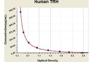 Diagramm of the ELISA kit to detect Human TRHwith the optical density on the x-axis and the concentration on the y-axis. (TRH Kit ELISA)