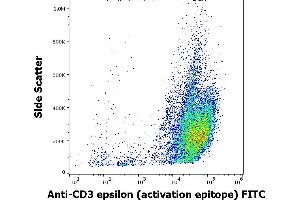 Flow cytometry intracellular staining pattern of Jurkat cell suspension using anti-human CD3 activation epitope (APA1/1) FITC antibody (concentration in sample 5 μg/mL). (CD3 anticorps  (FITC))