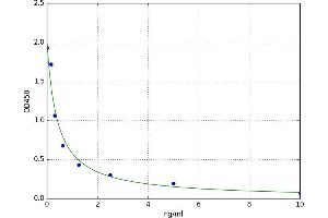 A typical standard curve (Apelin 17 Kit ELISA)