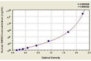 Typical standard curve (SMOC2 Kit ELISA)