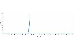 The purity of Anti-AXL / UFO Reference Antibody (tilvestamab) is more than 95 % , determined by SEC-HPLC.