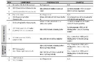 This picture shows the reagent preparation.