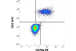 Flow cytometry multicolor surface staining of human lymphocytes stained using anti-human CD79a (ZL7.