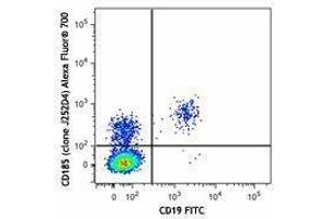 Flow Cytometry (FACS) image for anti-Chemokine (C-X-C Motif) Receptor 5 (CXCR5) antibody (Alexa Fluor 700) (ABIN2657246) (CXCR5 anticorps  (Alexa Fluor 700))