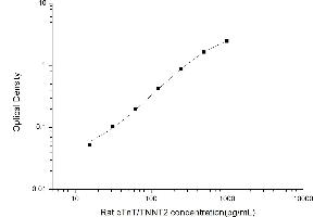 Typical standard curve (Cardiac Troponin T2 Kit ELISA)