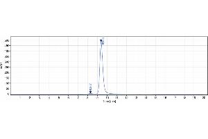 The purity of Anti-AOC3 / VAP1 Reference Antibody (timolumab) is more than 95 % , determined by SEC-HPLC.