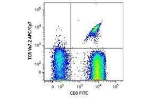 Flow Cytometry (FACS) image for anti-TCR V Alpha7.2 antibody (APC-Cy7) (ABIN2660626) (TCR V Alpha7.2 anticorps (APC-Cy7))