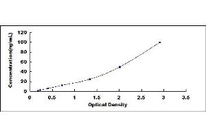 Typical standard curve (Lacritin Kit ELISA)