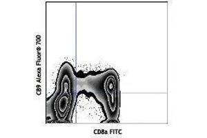 Flow Cytometry (FACS) image for anti-Granzyme A (Granzyme 1, Cytotoxic T-Lymphocyte-Associated serine Esterase 3) (GZMA) antibody (Alexa Fluor 700) (ABIN2658092)