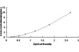 Typical standard curve (MPST Kit ELISA)