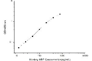 Typical standard curve (Fetal Hemoglobin Kit ELISA)