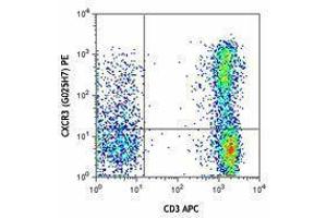 Flow Cytometry (FACS) image for anti-Chemokine (C-X-C Motif) Receptor 3 (CXCR3) antibody (PE) (ABIN2662486) (CXCR3 anticorps  (PE))