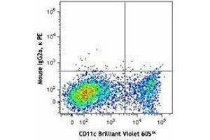 Flow Cytometry (FACS) image for anti-CD207 Molecule, Langerin (CD207) antibody (PE) (ABIN2662535)