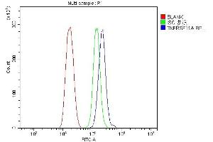 Flow Cytometry analysis of HEPA1-6 cells using anti-Tnfrsf11a antibody (ABIN7601214).