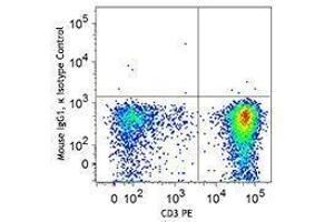 Flow Cytometry (FACS) image for anti-T-Bet antibody (Alexa Fluor 647) (ABIN2664023)