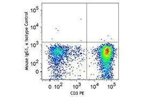 Flow Cytometry (FACS) image for anti-T-Bet antibody (Alexa Fluor 647) (ABIN2664024) (T-Bet anticorps  (Alexa Fluor 647))