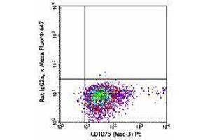 Flow Cytometry (FACS) image for anti-Mannose Receptor, C Type 1 (MRC1) antibody (Alexa Fluor 647) (ABIN2657690)