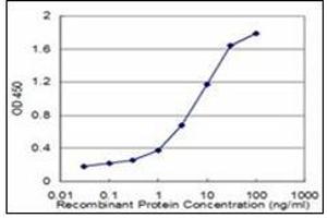 ELISA image for anti-Fatty Acid Desaturase 1 (FADS1) (AA 1-100) antibody (ABIN782376)