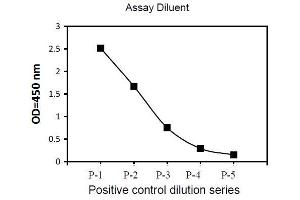 Image no. 1 for Bruton Agammaglobulinemia tyrosine Kinase (BTK) ELISA Kit (ABIN1981713)