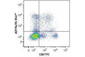 Flow Cytometry (FACS) image for anti-Perforin 1 (Pore Forming Protein) (PRF1) antibody (Pacific Blue) (ABIN2662107) (Perforin 1 anticorps  (Pacific Blue))