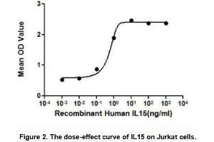 Interleukin 15 (IL15) is a widely expressed cytokine that is structurally and functionally related to IL2, which plays an important role in many immunological diseases.