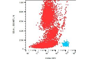 Flow cytometry analysis (surface staining) of CD34+ cells in human peripheral blood with anti-human CD34 (4H11[APG]) APC. (CD34 anticorps  (APC))