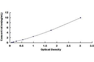 Typical standard curve (DOT1L Kit ELISA)