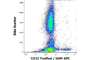 Flow cytometry surface staining pattern of human peripheral whole blood stained using anti-human CD22 (MEM-01) purified antibody (concentration in sample 0,6 μg/mL, GAM APC). (CD22 anticorps)