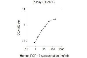 ELISA image for Fibroblast Growth Factor 16 (FGF16) ELISA Kit (ABIN4882855) (FGF16 Kit ELISA)