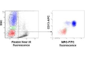 Two-day-old whole blood was lysed with ammonium chloride. (FIX&PERM® Solution B (Perm))