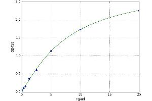 A typical standard curve (MT1 Kit ELISA)