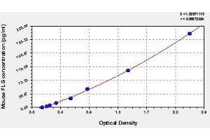 Typical standard curve (Filaggrin Kit ELISA)