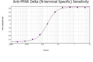 ELISA results of purified Rabbit anti-PPAR Delta (N-terminal specific) Antibody tested against BSA-conjugated peptide of immunizing peptide.