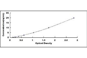 Typical standard curve (Diazepam Binding Inhibitor Kit ELISA)