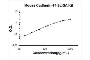 LI Cadherin ELISA Kit