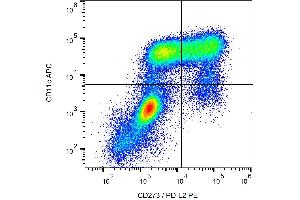 Surface staining of CD273 on monocyte-derived dendritic cells with anti-CD273 (24F. (PDCD1LG2 anticorps  (PE))