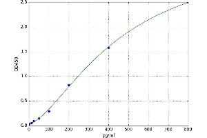 Procollagen III C-Terminal Propeptide (PIIICP) ELISA Kit