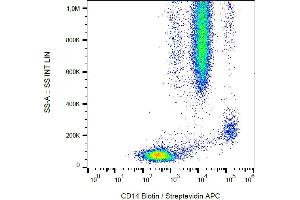Flow cytometry analysis (surface staining) of human peripheral blood cells with anti-human CD14 (MEM-15) biotin / streptavidin-APC.