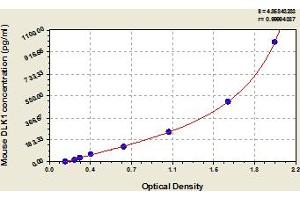 Typical Standard Curve (DLK1 Kit ELISA)
