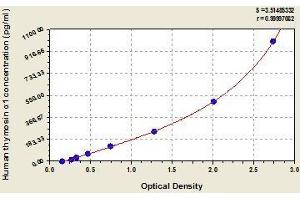 Typical standard curve (PTMA Kit ELISA)