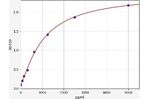 beta-MSH ELISA Kit