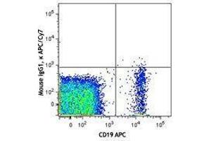Flow Cytometry (FACS) image for Mouse anti-Human Ig (Light Chain) antibody (APC-Cy7) (ABIN2667072) (Souris anti-Humain Ig (Light Chain) Anticorps (APC-Cy7))