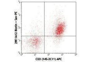 Flow Cytometry (FACS) image for anti-Programmed Cell Death 1 (PDCD1) antibody (Biotin) (ABIN2660833) (PD-1 anticorps  (Biotin))