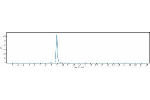 The purity of Anti-CXCR5 / CD185 Reference Antibody (SAR113244) is 98. (Recombinant CXCR5 anticorps)