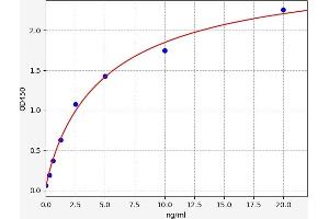 Typical standard curve (Septin 9 Kit ELISA)
