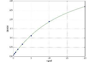 Hyaluronidase-4 (HYAL4) ELISA Kit