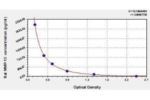 Typical standard curve (MMP10 Kit ELISA)