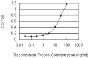 Detection limit for recombinant GST tagged PTMS is 0.