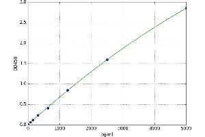 Polymerase I and Transcript Release Factor (PTRF) ELISA Kit