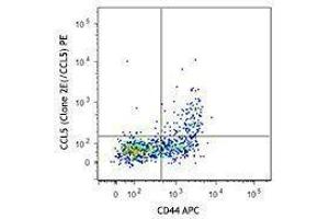 Flow Cytometry (FACS) image for anti-Chemokine (C-C Motif) Ligand 5 (CCL5) antibody (PE) (ABIN2662406)
